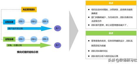 優缺點分析圖